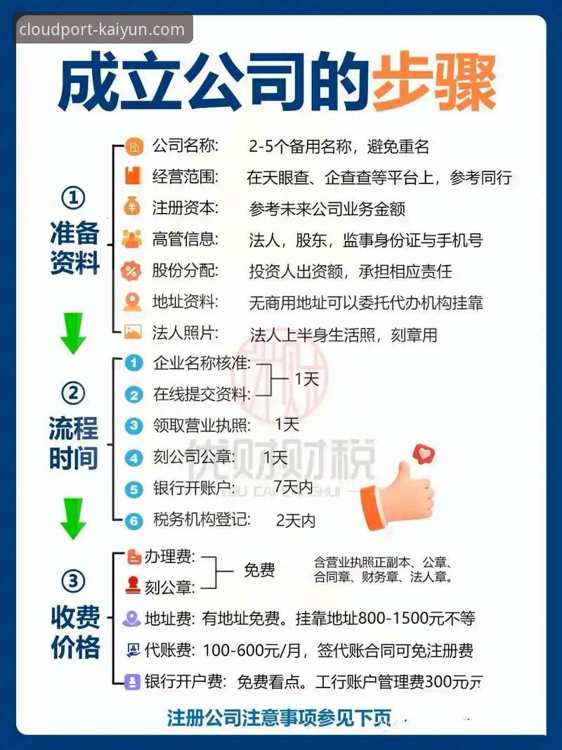 kaiyun注册全流程详解：从零开始的实用指南