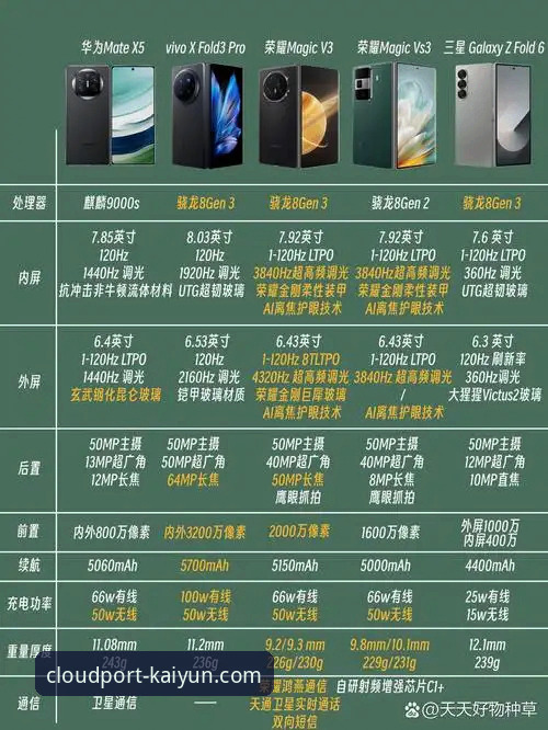 kaiyun手机版对比 资深用户实战分享:kaiyun手机版对比,哪款更适合你的使用场景?